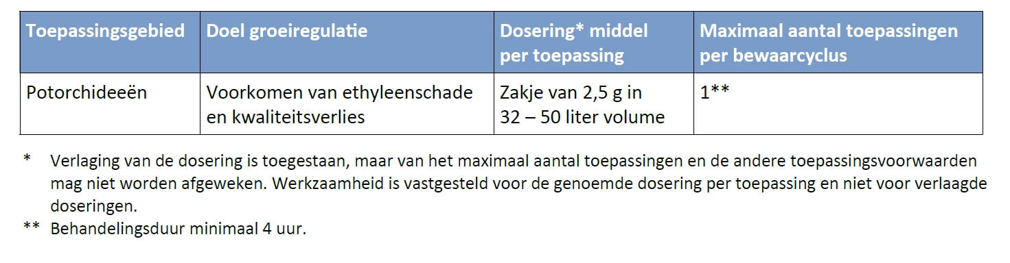 Dosering