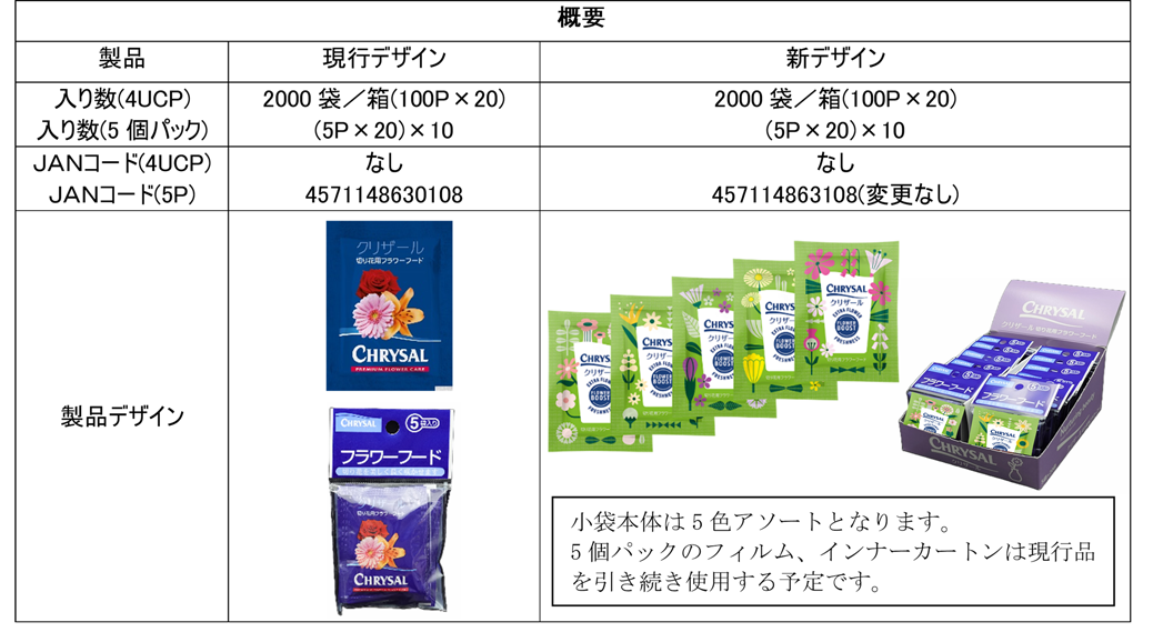 デザイン変更案内