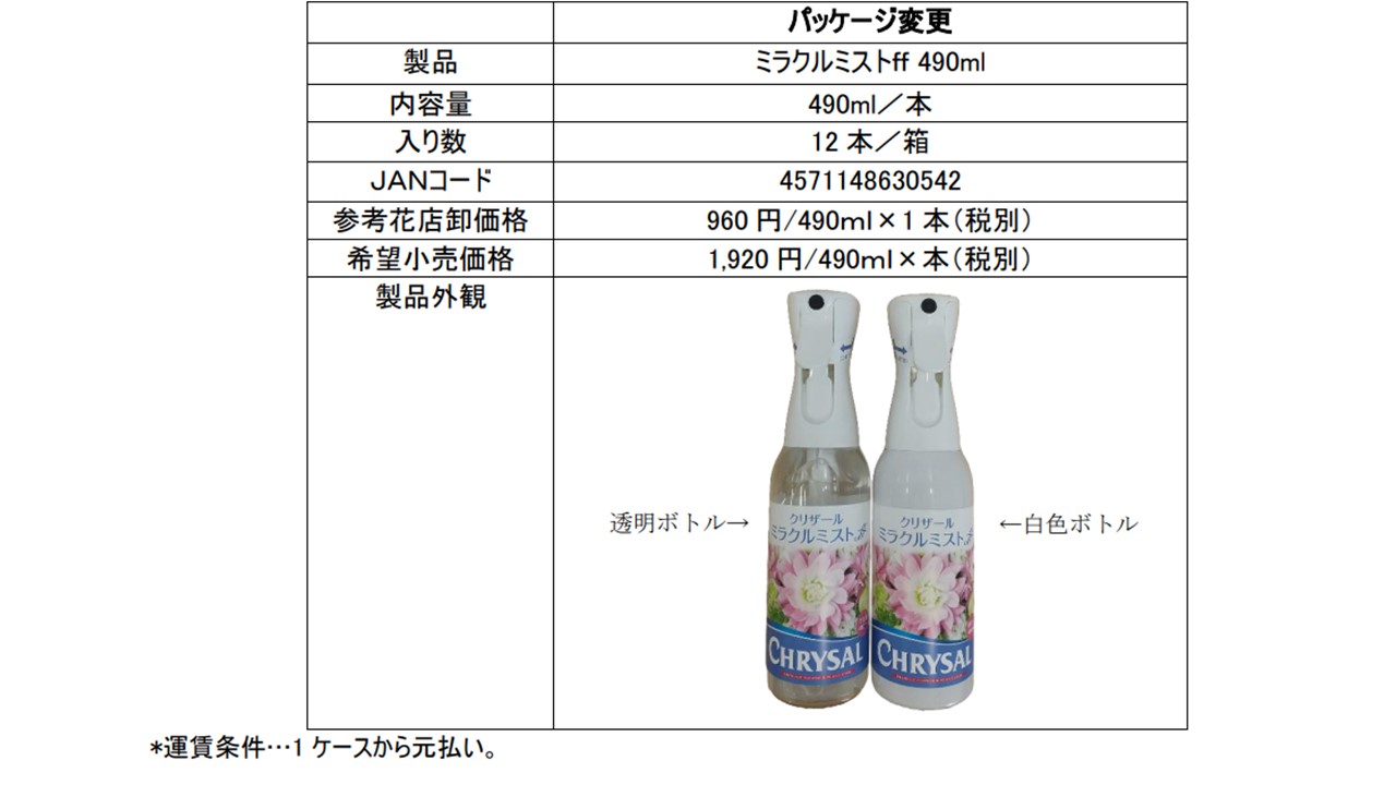ミラクルミストｆｆ